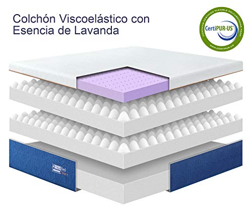 colchones viscoelasticos