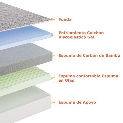 colchones viscoelasticos